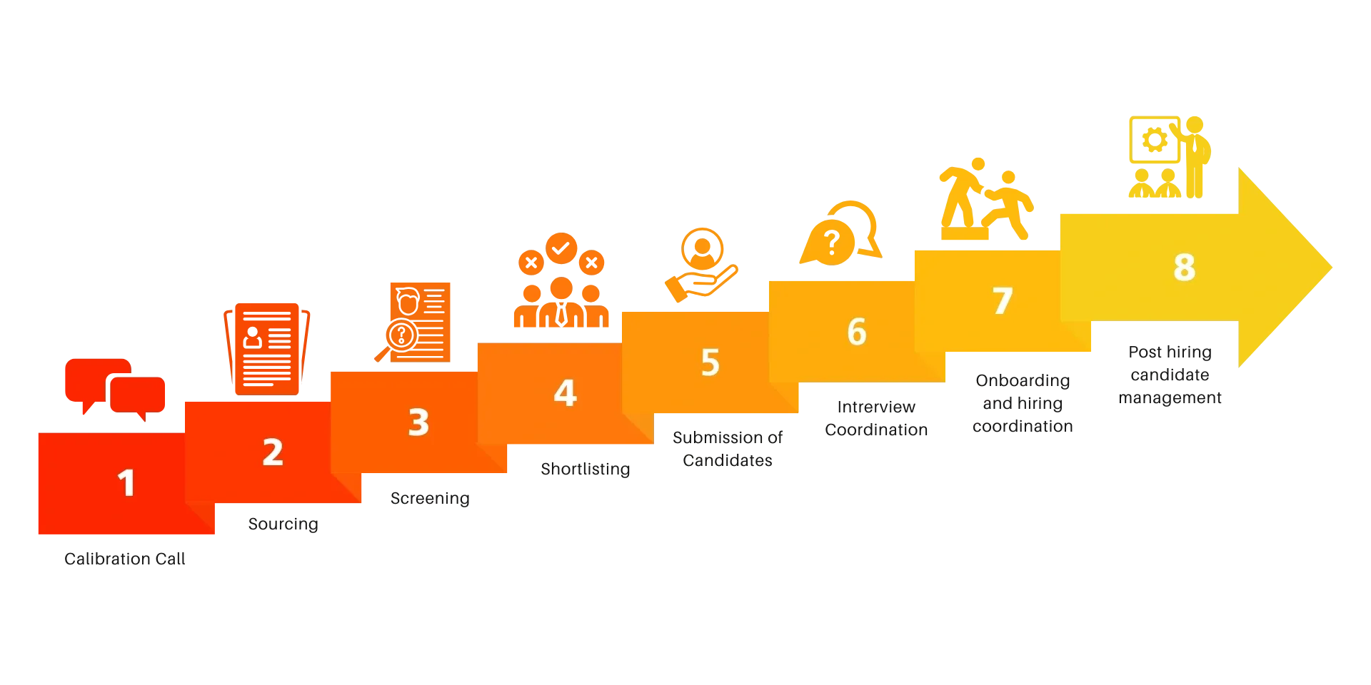 Eight-step hiring and onboarding process infographic with numbered arrows and icons